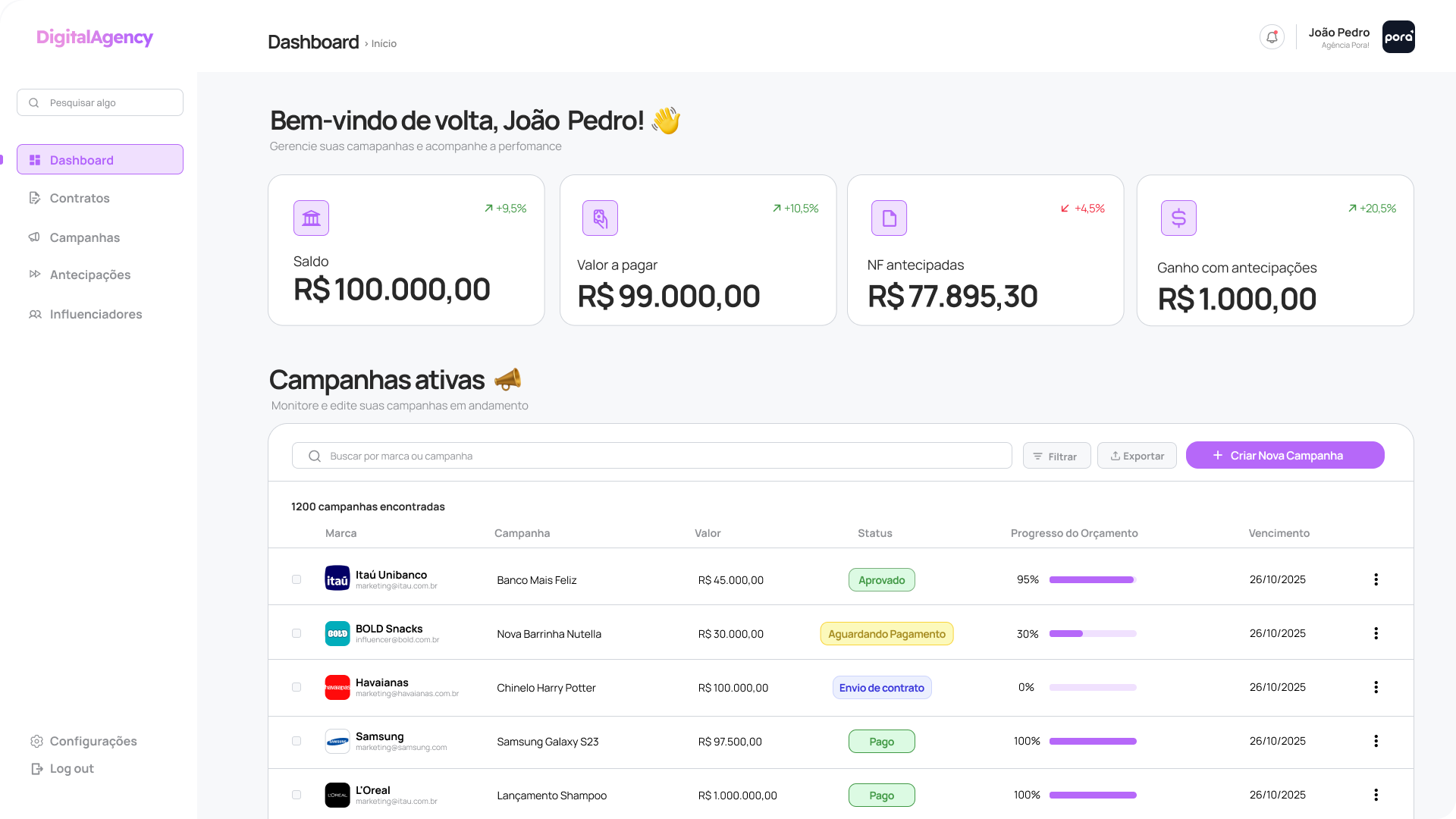 Benefits illustration